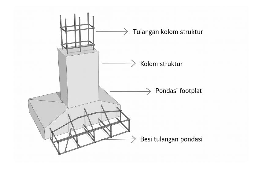 pondasi setempat